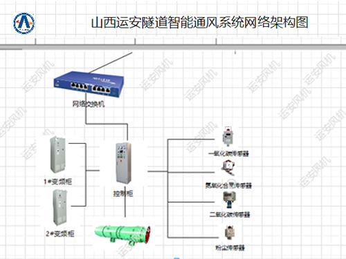 隧道智能通风系统解决方案